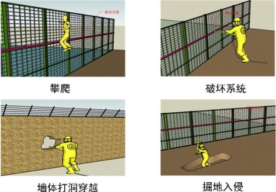 西安高陵区周界防范报警系统四号