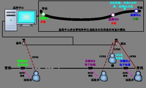 西安高陵区巡更系统八号