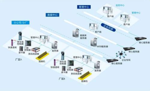 西安高陵区食堂收费管理系统七号