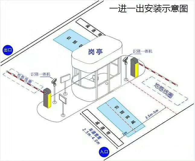 西安高陵区标准车牌识别系统安装图