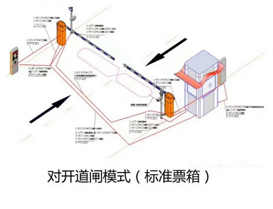 西安高陵区对开道闸单通道收费系统