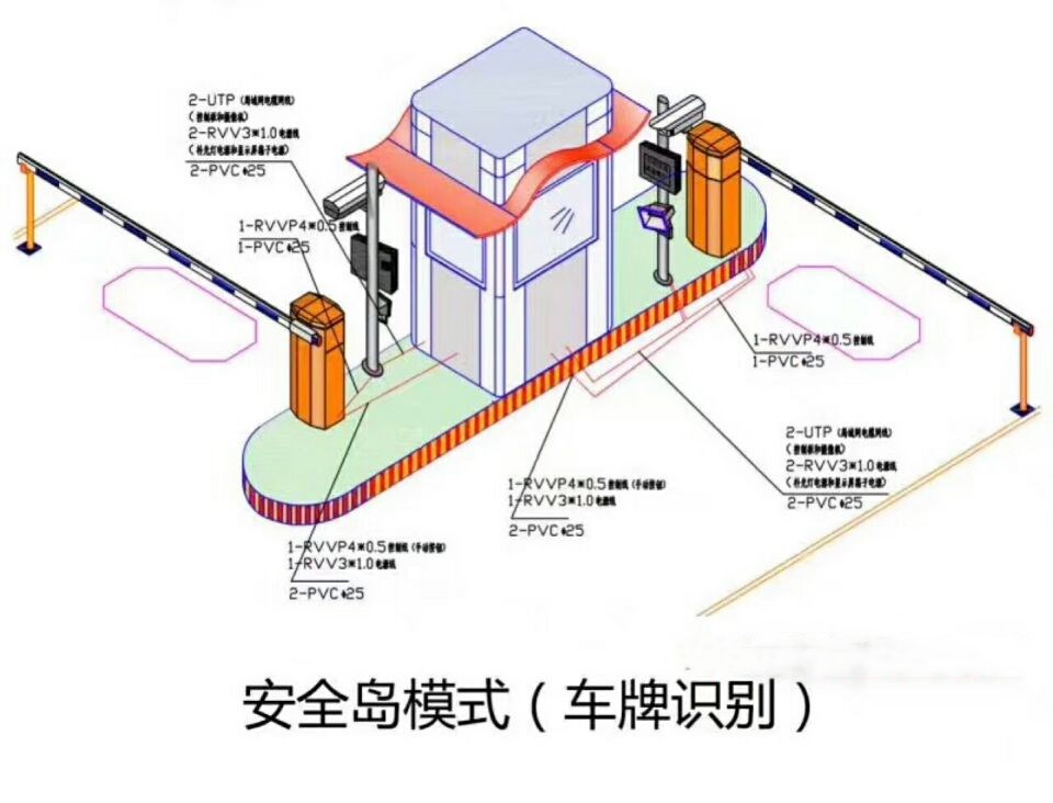 西安高陵区双通道带岗亭车牌识别