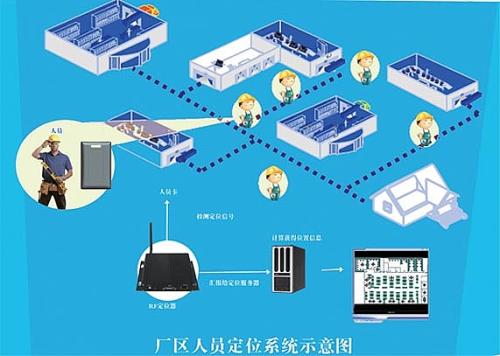 西安高陵区人员定位系统四号