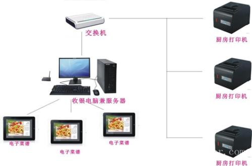 西安高陵区收银系统六号