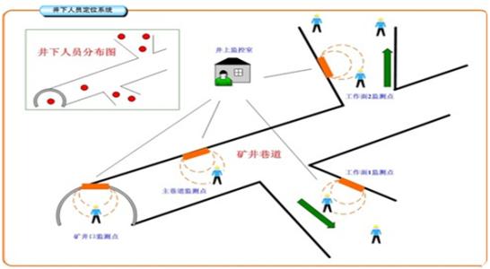 西安高陵区人员定位系统七号