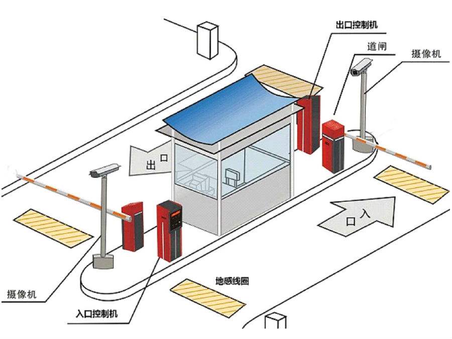 西安高陵区标准双通道刷卡停车系统安装示意